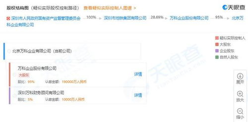 万科系密集布局天津 一周新增六家信息咨询子公司，透露出什么信号？